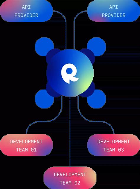 Image result for Internal API Examples