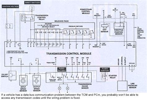 Image result for Transmission Control Module Diagram