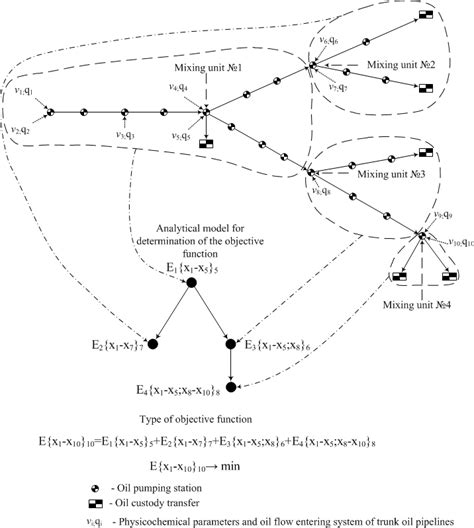Image result for Linear Programming Objective Function Definition
