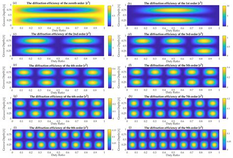 Analytic Design of Segmented Phase Grating for Optical Sensing in High ...