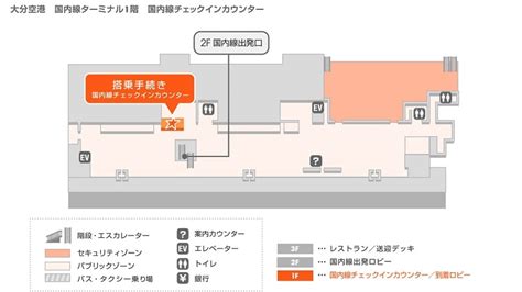 Image result for Function Composition Examples