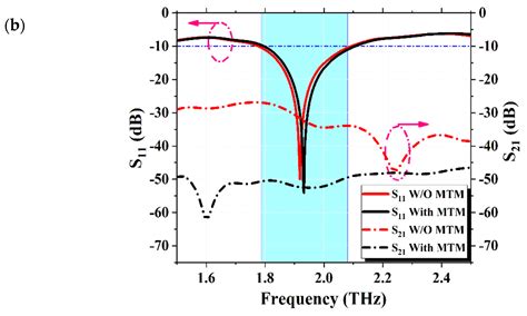 Programmable Beam-Steering Capabilities Based on Graphene Plasmonic THz ...