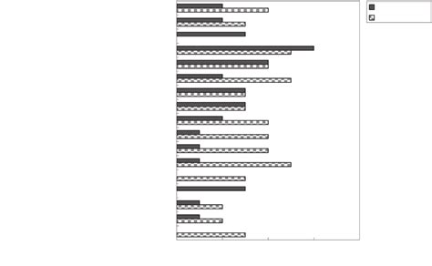 Image result for Example of Biological Process