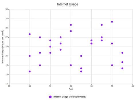 Chart and Graph Difference 的图像结果