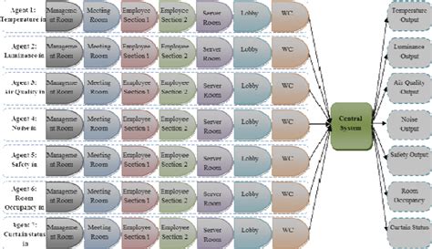 Image result for Parallel Processing Real-World Example