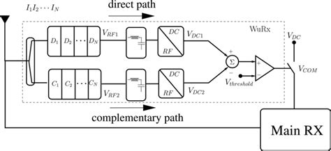 Image result for Receiver Wake Signal MATLAB