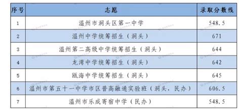2021年浙江温州市中考科学试题及答案(图片版)