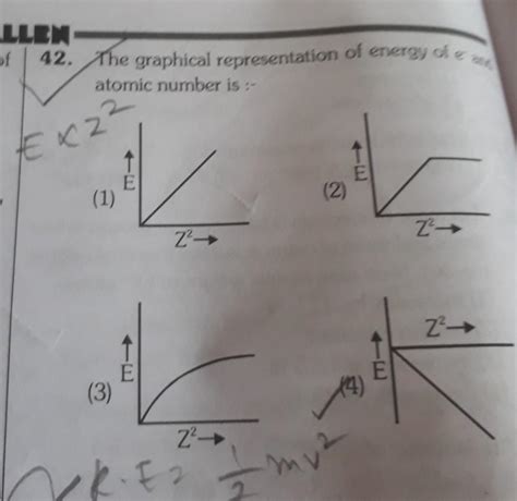 The graphical representation of energy ofatomic number is :- - Brainly.in