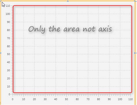 Image result for JavaFX Plot Graph