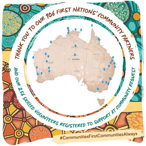 Local First Development 的图像结果