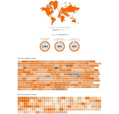Multilingual Website Design 的图像结果