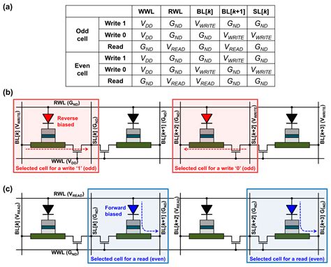 Ultra High-Density SOT-MRAM Design for Last-Level On-Chip Cache Application