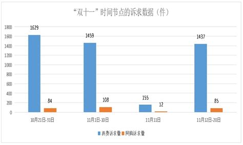桂林市“双十一”前后消费诉求情况分析来啦-桂林生活网新闻中心