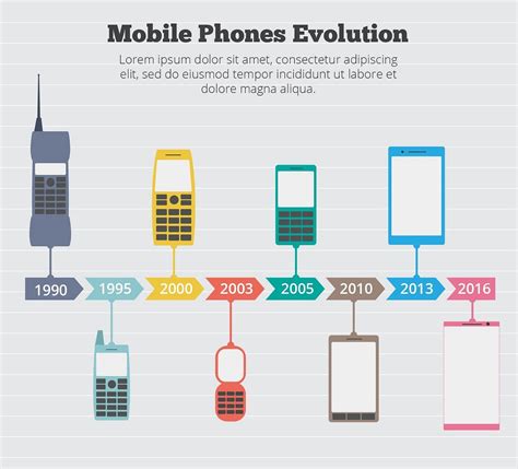 Development of Technologies 的图像结果