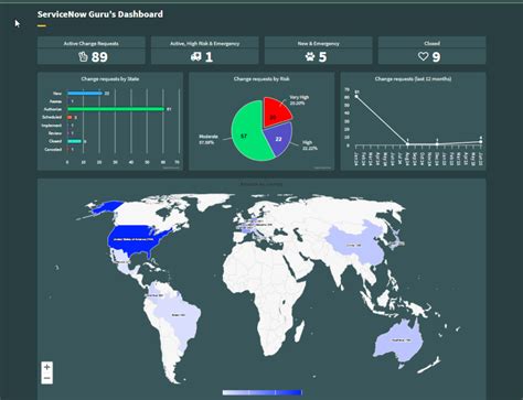 Image result for ServiceNow Knowledge Video Backdrop