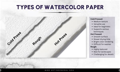 Best Watercolor Paper in 2024: A Complete Guide for Your Watercolor ...
