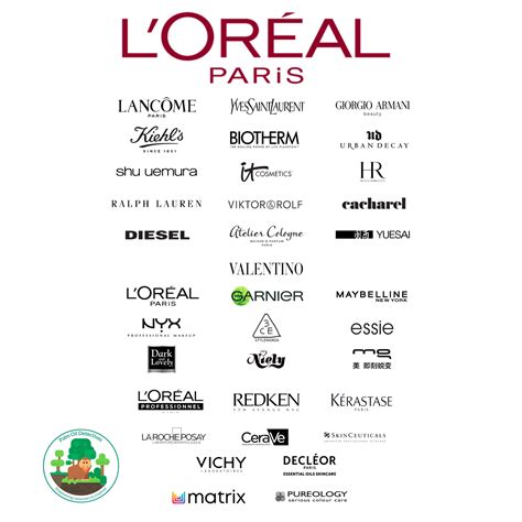 Re: Kerastase is L'Oreal?? WTF 🤦‍♀️ - Beauty Insider Community