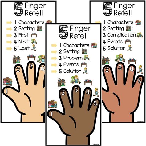 5 Finger Retell Bookmark – Top Teacher