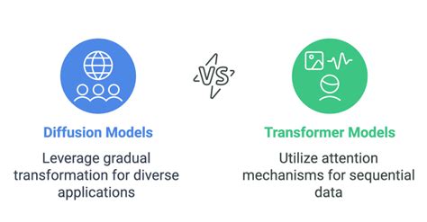 Diffusion Model vs Transformer Code Generation GIF 的图像结果