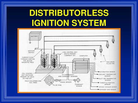 Image result for Distributorless Ignition System DIY