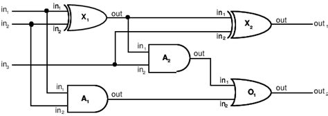 Image result for Binary Adder Example