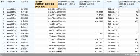 科创板股票有哪些 科创板股票有哪些股票代码 - 天气加