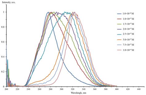 Features of the Preparation and Luminescence of Langmuir-Blodgett Films ...
