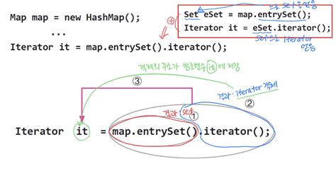 Image result for CArray Iterator