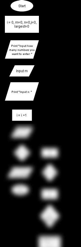 Java Coding Flowchart 的图像结果
