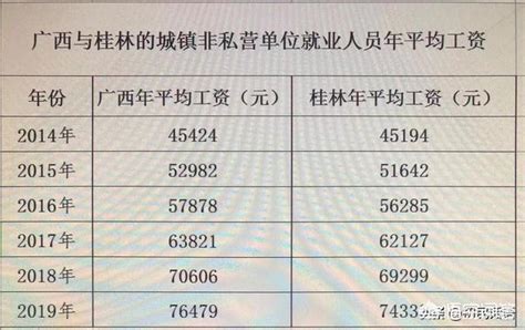 黑龙江省平均工资是多少？黑龙江省各地平均工资是多少？_房家网