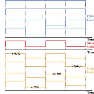 Hierarchical Coding System 的图像结果