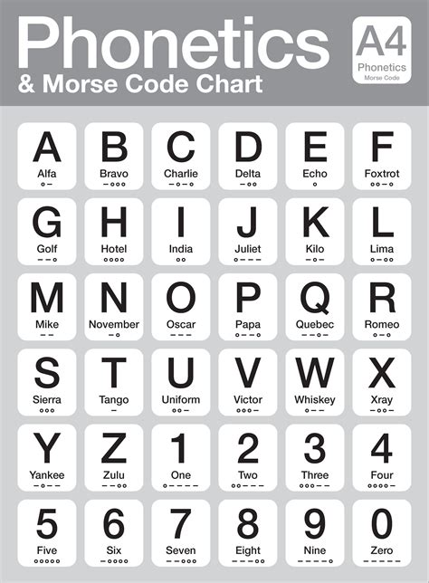 Image result for Phone Number Alphabet Chart