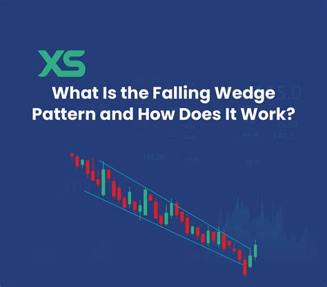 Image result for Falling Wedge Pattern