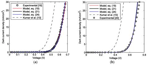 Analytical Model for Voltage-Dependent Photo and Dark Currents in Bulk ...