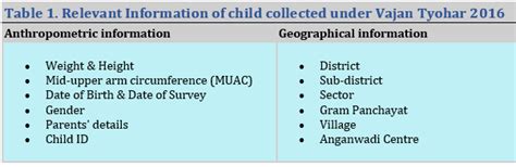 Vajan Tyohaar survey: a milestone in anthropometric data collection ...