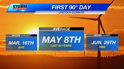 Following first 90° day in Lincoln this year, comfortable and cooler ...