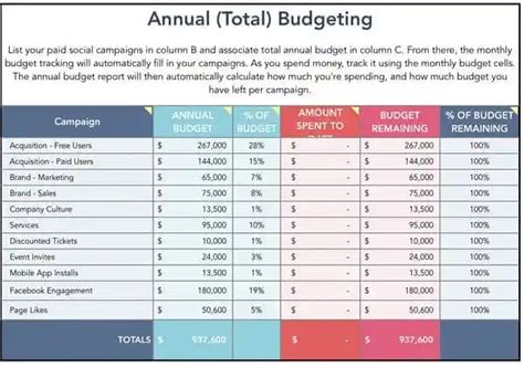 5 Steps to Create an Outstanding Marketing Plan [Free Templates] - Blog