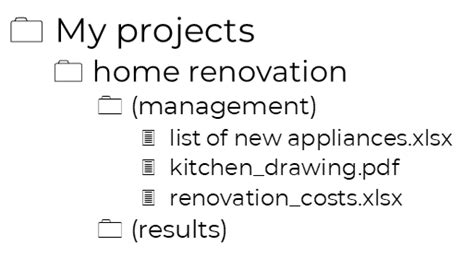 Image result for Construction Project Filing Structure Example