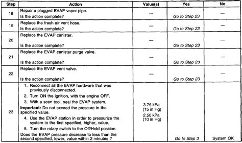 Image result for Engine Code P0440