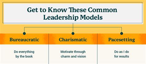 Image result for Examples of Leadership Models