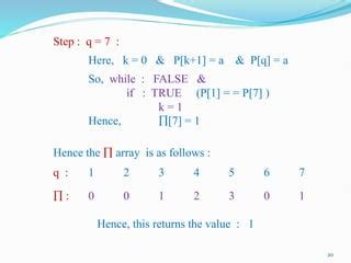 Image result for String Matching Algorithm Time Complexity