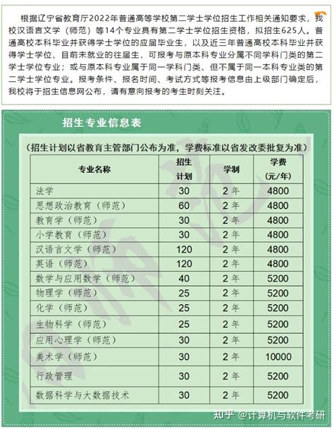 陕中医、西文理等19所高校发布2021年第二学士学位招生简章_腾讯新闻