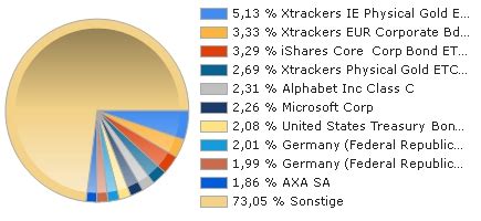 DWS CONCEPT KALDEMORGEN SCR FONDS aktueller Kurs | DWSK45 | LU1254423079