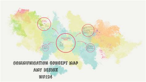 Communication Concept Map 的图像结果