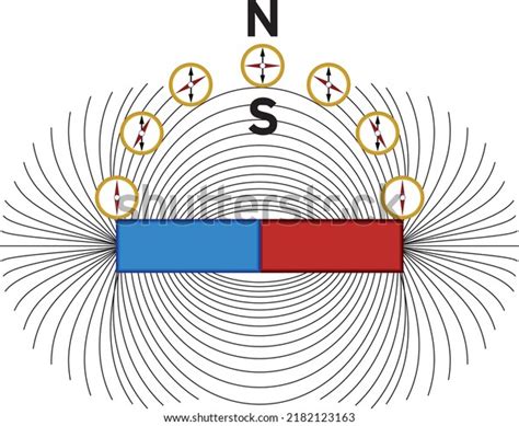 Image result for Magnetic Field Visualized