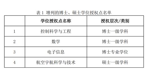2010-2018年淄博市常住人口数量及户籍人口数量统计_华经情报网_华经产业研究院