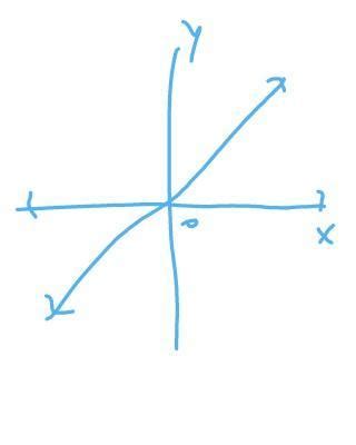 what is the graph of linesr inequalities in two variables - Brainly.in