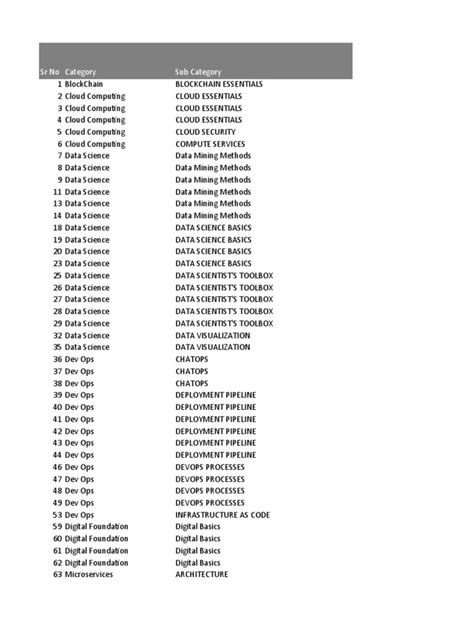 Image result for Spring Framework Frescoplay Hands-On