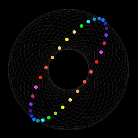 Image result for Math Grapher