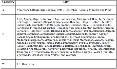 SSC CGL Assistant Enforcement Officer (AEO) Salary, Promotion, Cut Off ...